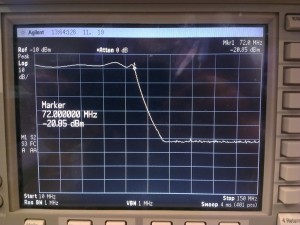 50-150MHz sweep of the input Cauer low-pass filter